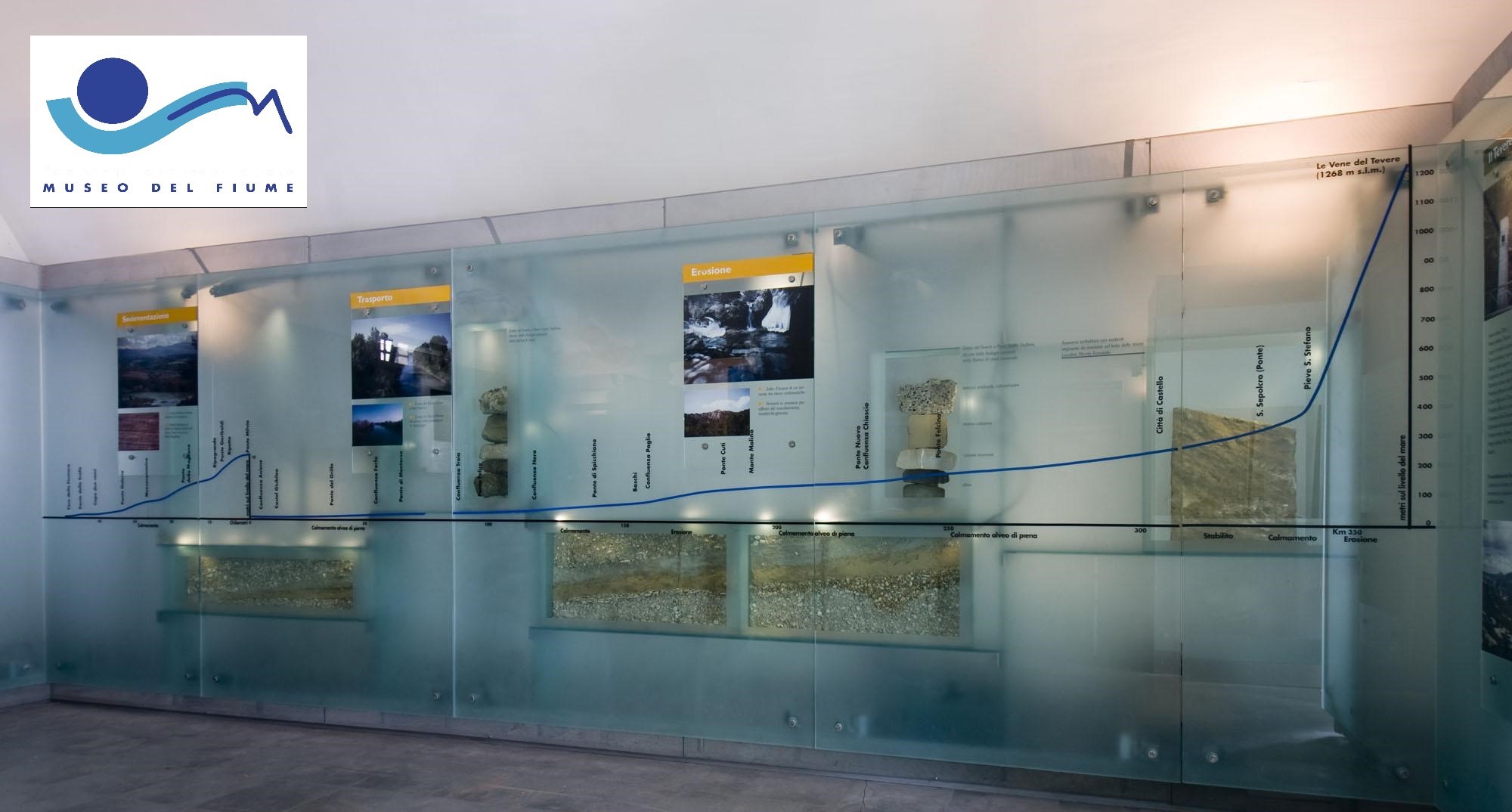 Museo del Fiume