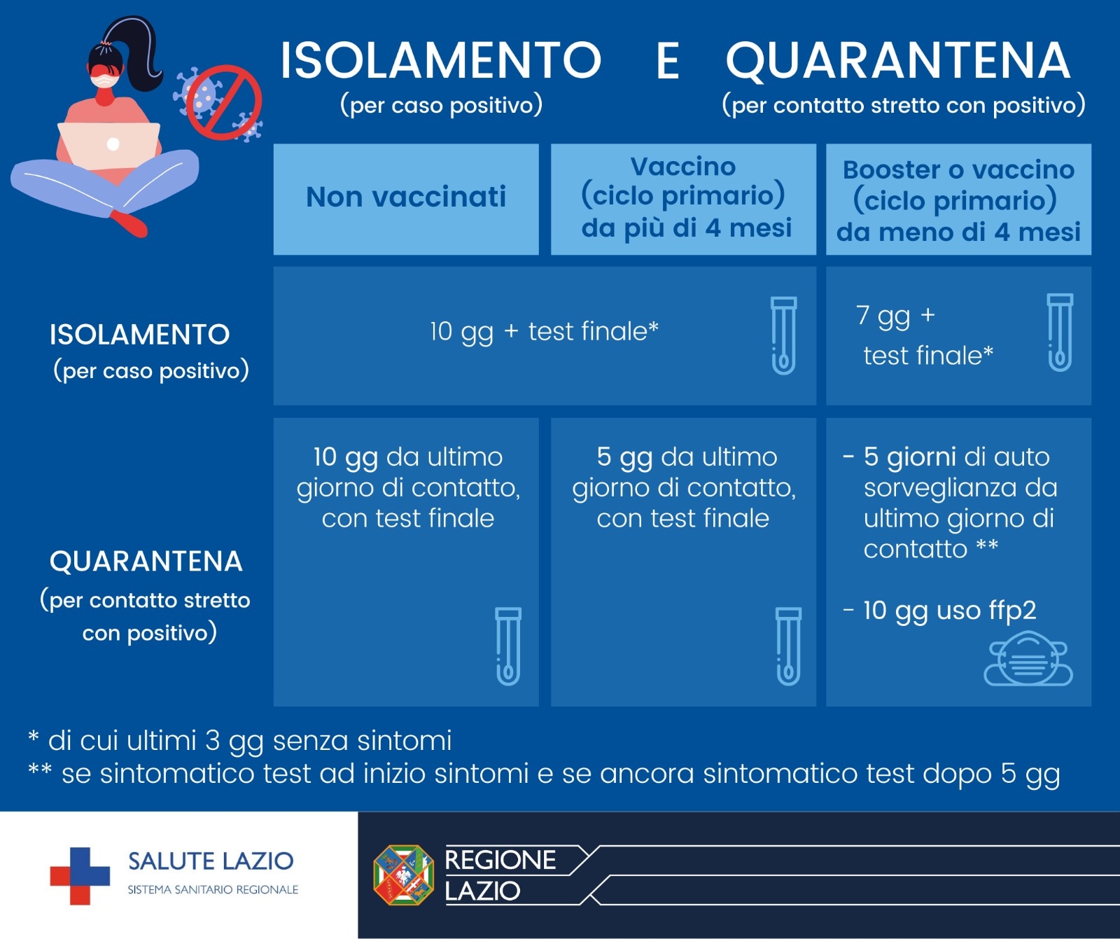 Isolamento e quarantena